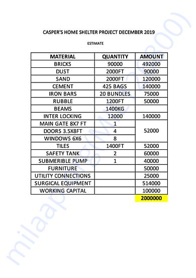 Estimate V1