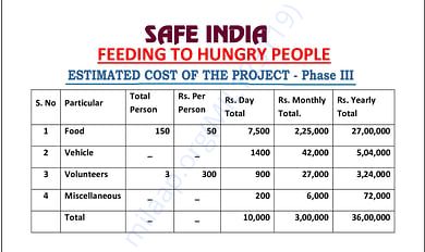 Estimated cost of the project - Phase III