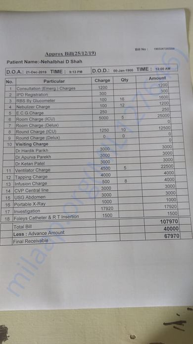 Estimated cost till date and next 15days to be in hospital