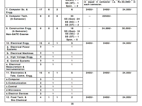 Help Me To Pay My Semester Fees