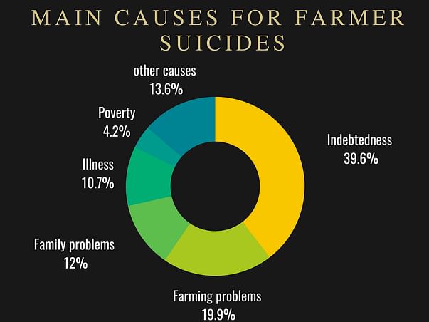 Help Our Farmers And Their Families