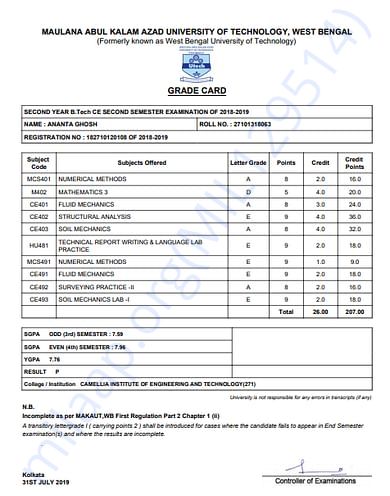 4th semester result