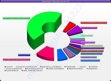 FUND UTILIZATION CHART