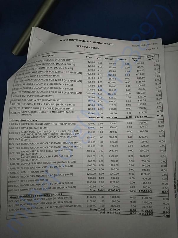 Medical expenses for last 2 day