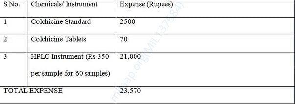 Research Expense Breakdown
