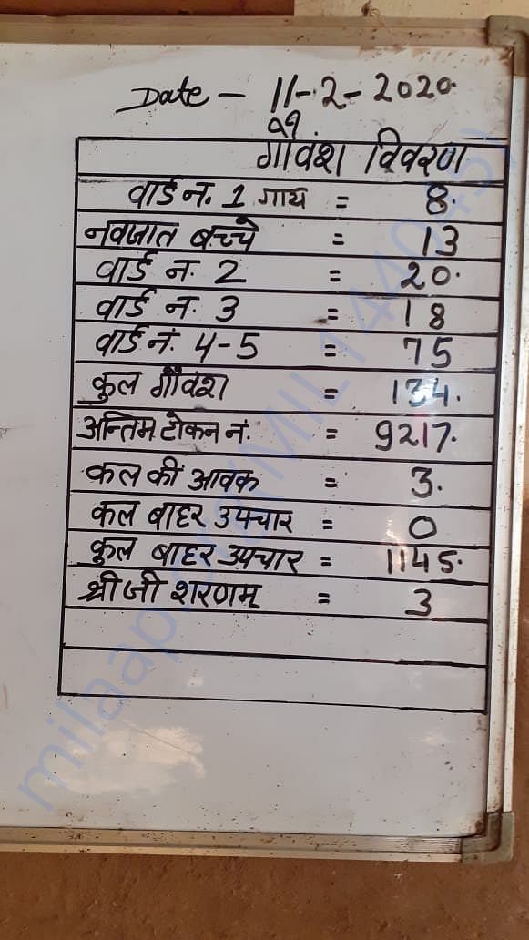 Notice board @ chikitsa kendra