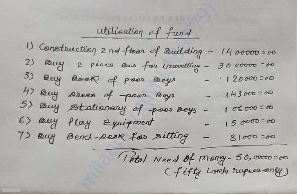 Statement of items to be spent.