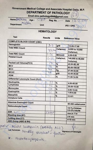 Get Help 12 Year Old Anishika Fight From Blood Cancer Milaap For Free Wallpaper Help 12 Year Old Anishika Fight From Blood Cancer Milaap HD