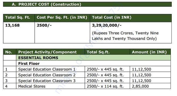 Estimate