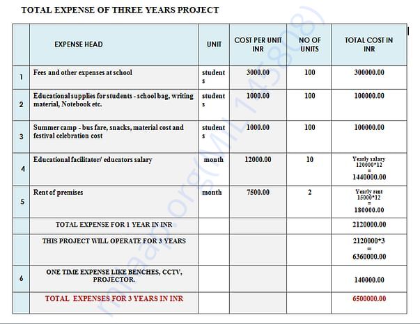 BREAKTHROUTH OF PROJECT ESTIMATE