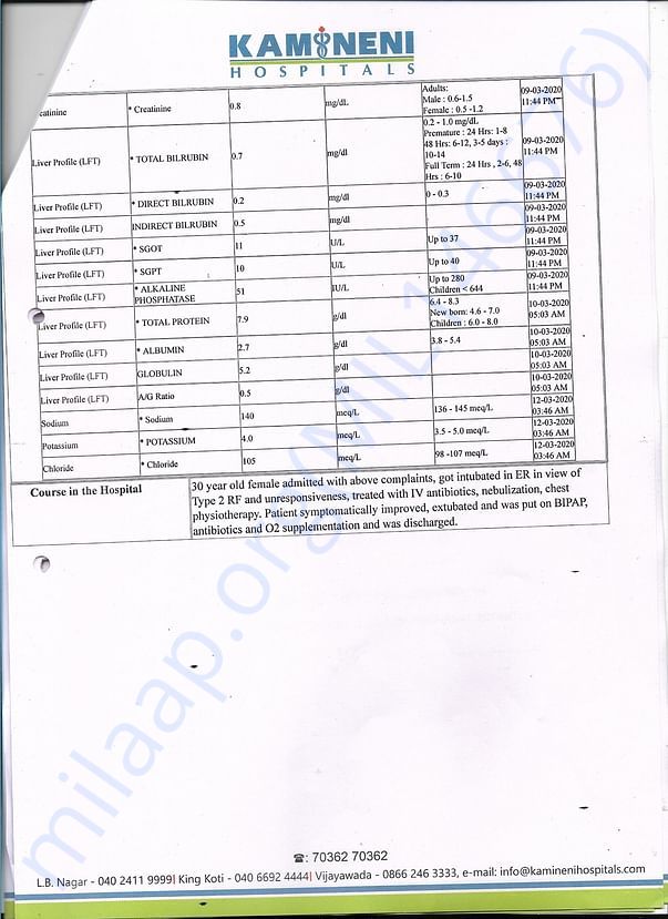 Document 2