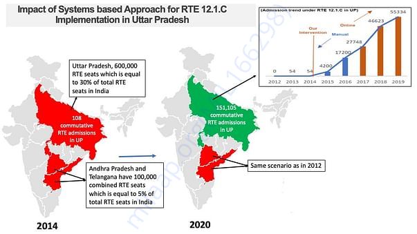 Uttar Pradesh - A historical tale of RTE