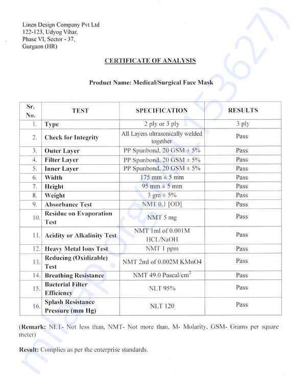 Manufacturer's Mask Product Analysis
