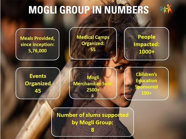 R C Chauhan Charitable Trust in numbers