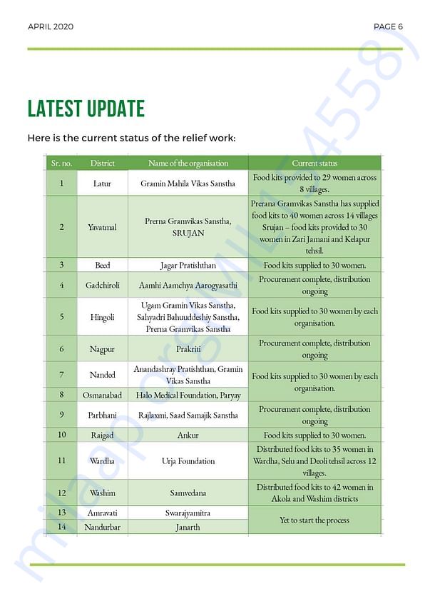 Update Report