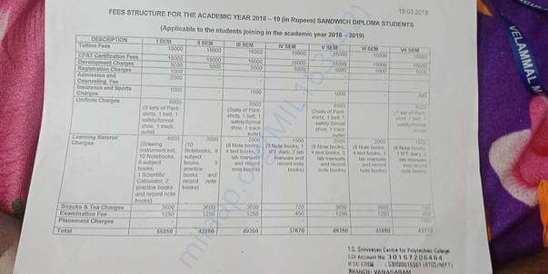 polytechnic course fees