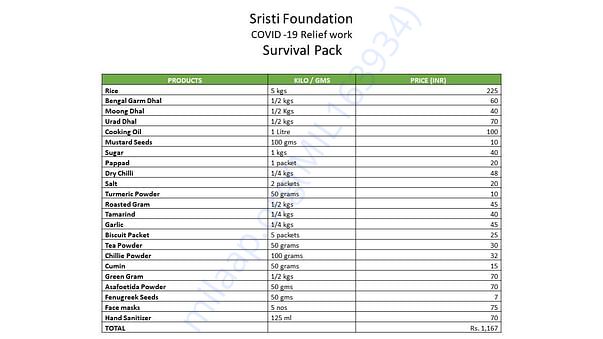 Survival pack contains