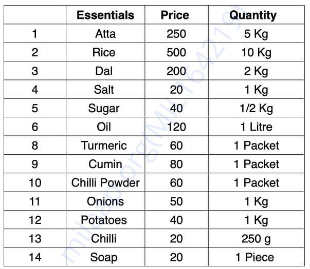 Cost estimate of one food basket for a family of 4 for 2 weeks