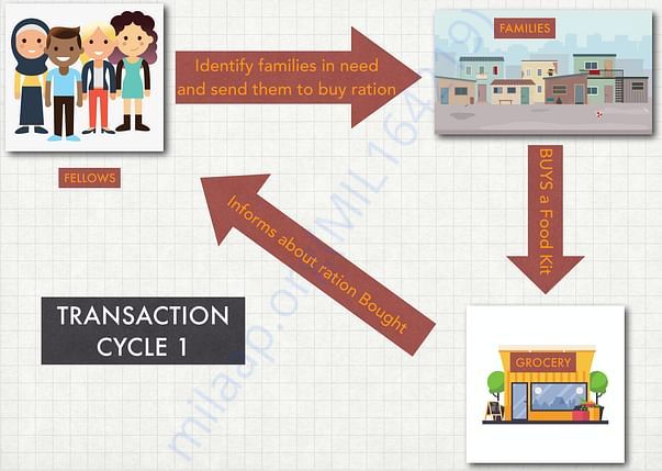 How the transaction looks like (Part 1):
