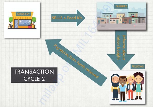 How the transaction looks like (Part 2):