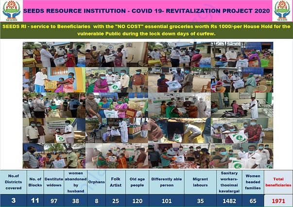 Donation Distribution Chart