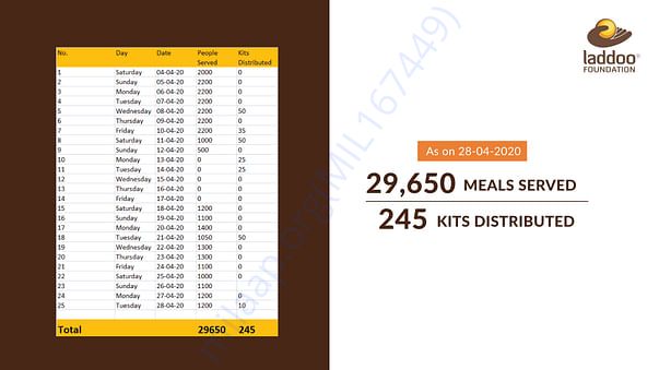 Report as on 28th April, 2020
