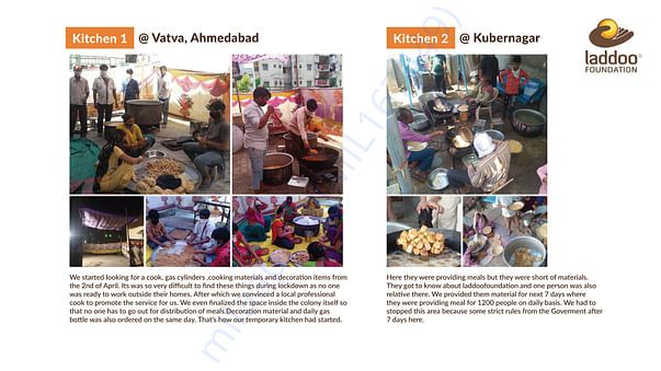 Report on Covid-19 Relief Fund
