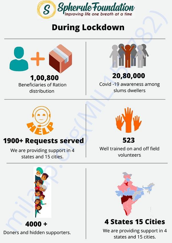 Our reach 2