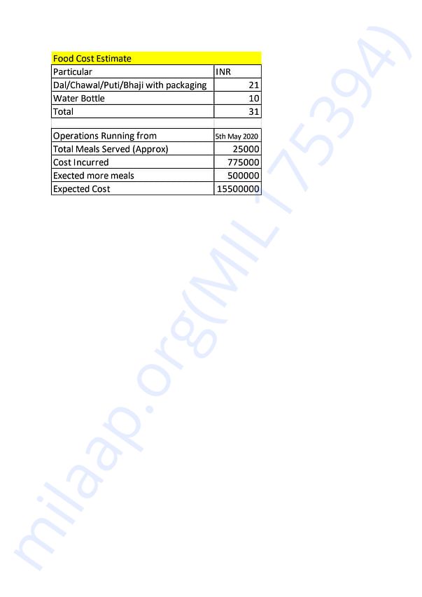 Estimation Letter