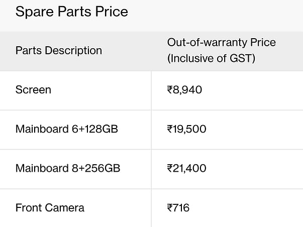 Help me to Get my Mobile Repaired