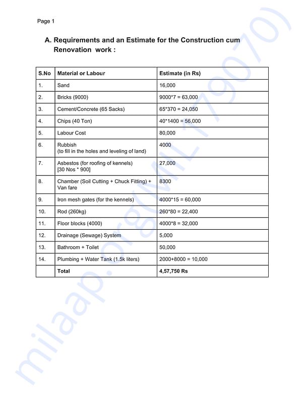 Requirements cum Expenditure of the Shelter (page 1 of 3)