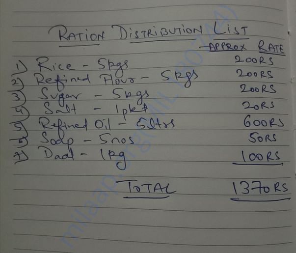 Rough estimate of per ration kit