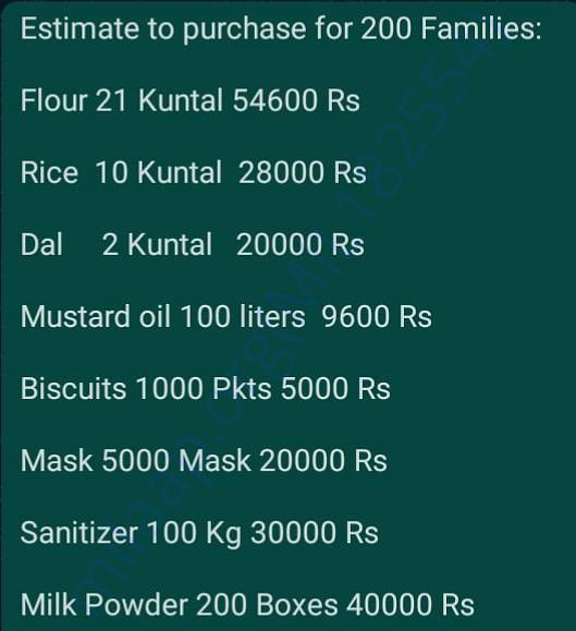 Estimated Market value of Products to be Purchased