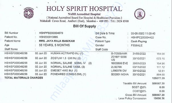 By-Pass(Heart) Surgery Cost