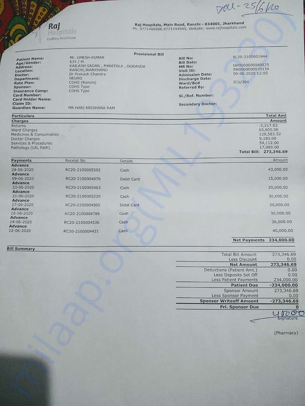 Brain Hemorrhage reports and bill till now