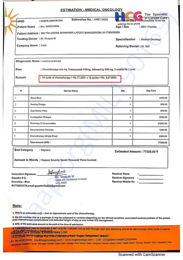 Medical estimates