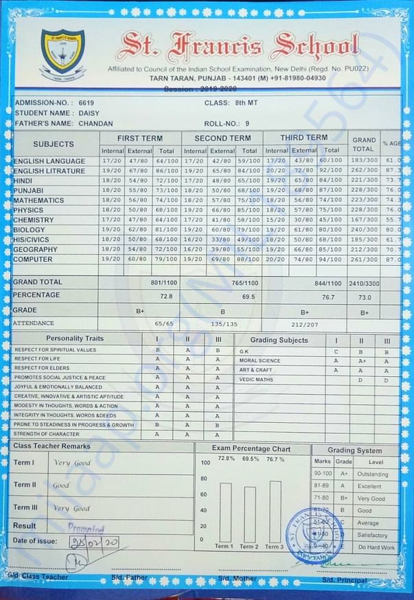 Admission Document of Daisy Vohra