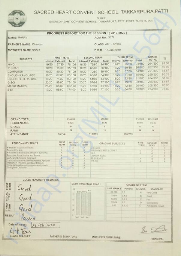Admission Document of Manav Vohra