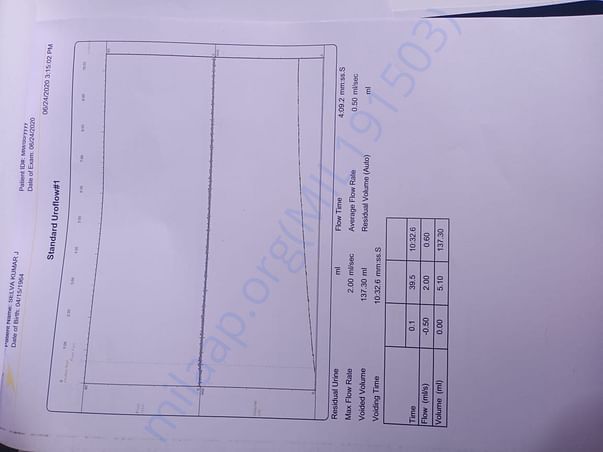 Medical report