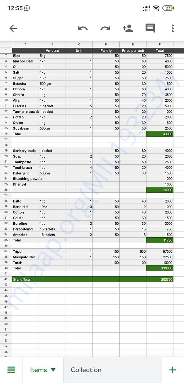 Necessary items Quantity and Approx Price