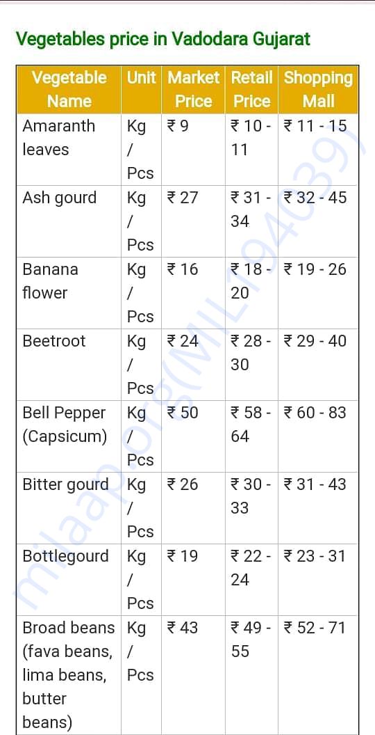 Vegetables