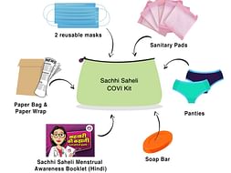 Be the part of the breakthrough! Help Needy in Covid-Pandemic!!