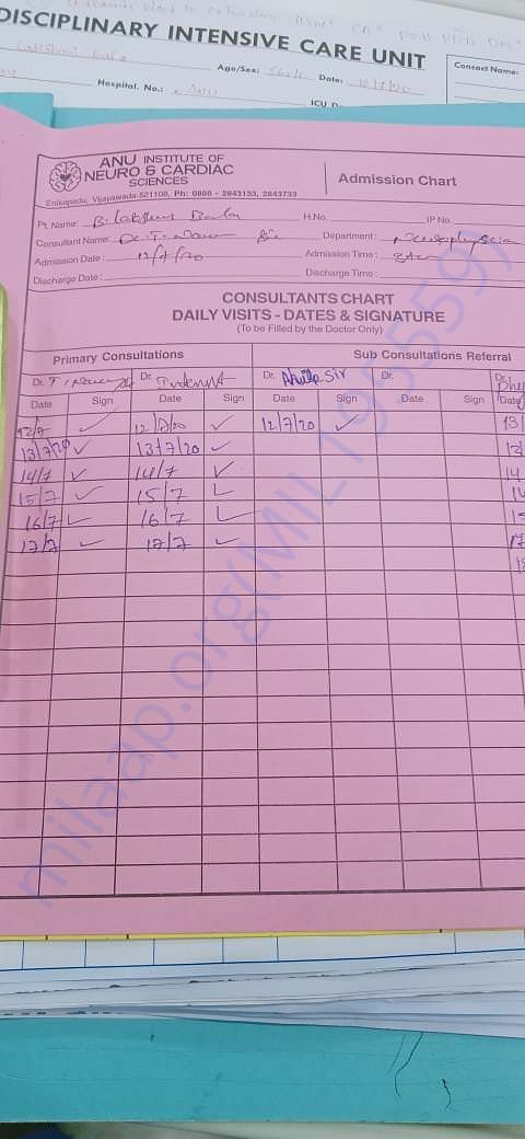 Doctor visits record