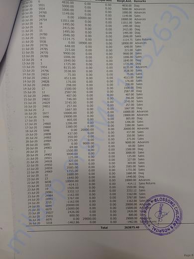 Ongoing Medical bills