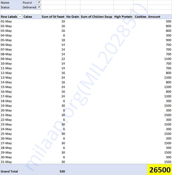 Third Party Bill for Food for Stray Dogs (Sample)