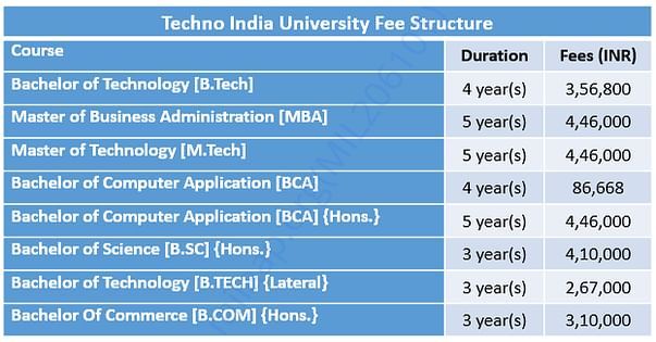 Fees