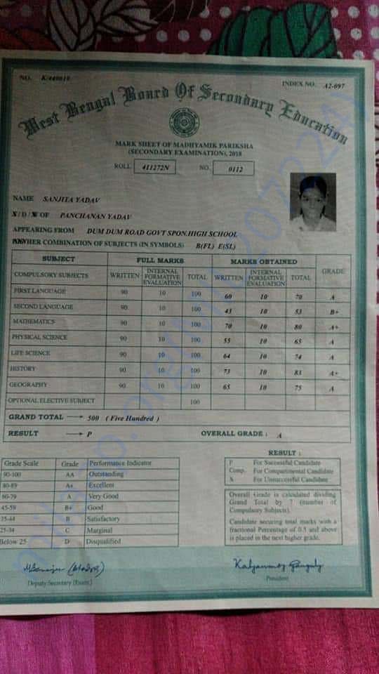 Secondary Examination Marksheet