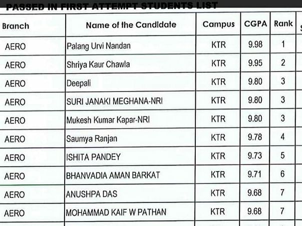 Department rank 5, Aerospace topper needs help to complete education
