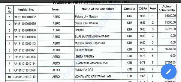 DEPARTMENT TOPPER RANK 5th