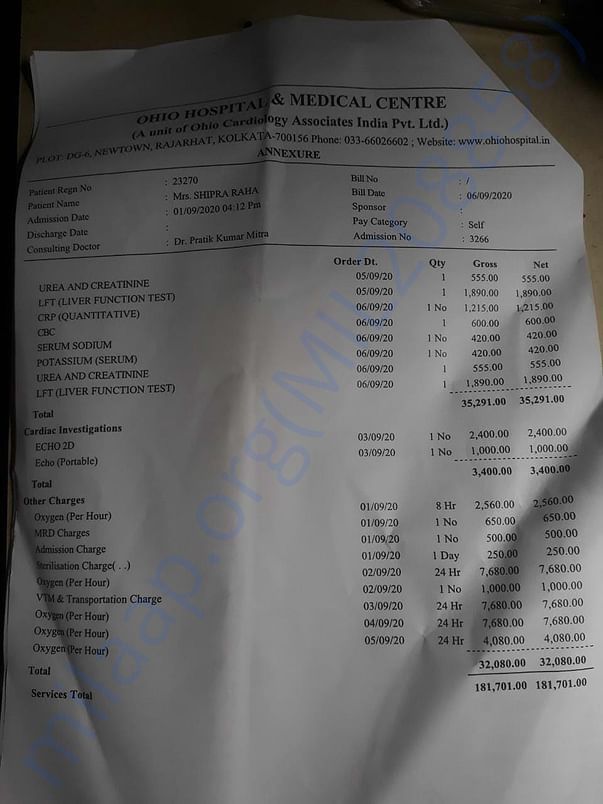 Hospital charges break up till now